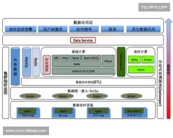 英特尔与德国霍芬海姆足球俱乐部合作，建立数据实时分析平台